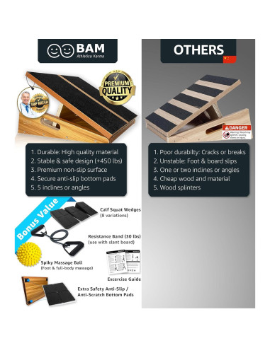 Tabla de Inclinación BAM TherapyFlex Pro para Estiramiento y Rehabilitación