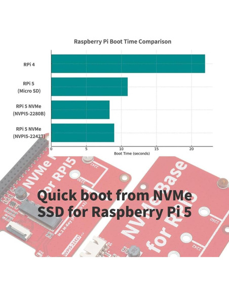Placa Base SSD NVMe M.2 OYOYOZ 2242T para Raspberry Pi 5