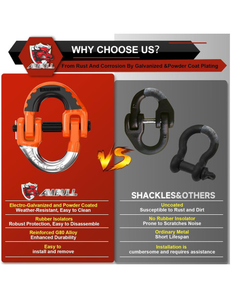 Conector de Cadena de Seguridad AMBULL G80 1/2" 5443 kg Naranja