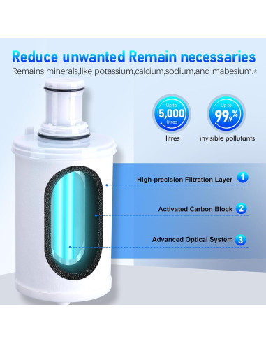 Cartucho Filtro de Agua SEASLIMIT Filtro 3-en-1 1.27kg