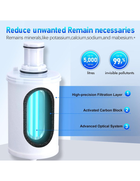 Cartucho Filtro de Agua SEASLIMIT Filtro 3-en-1 1.27kg