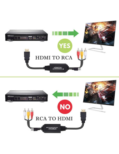 Convertidor HDMI a RCA Wonlyus 1080P, Cable AV 3RCA