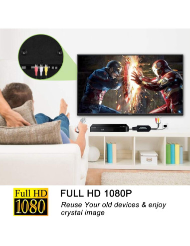 Convertidor HDMI a RCA Wonlyus 1080P, Cable AV 3RCA