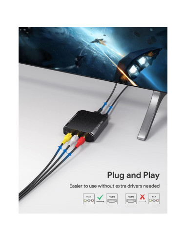 Convertidor RCA a HDMI WENTER 1080P para VCR y Consolas