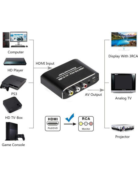 Convertidor HDMI a RCA Wonlyus 1080P AV 3RCA 5V USB
