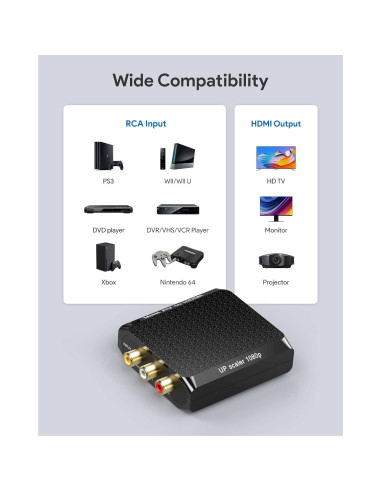 Convertidor RCA a HDMI WENTER 1080P para VCR y Consolas