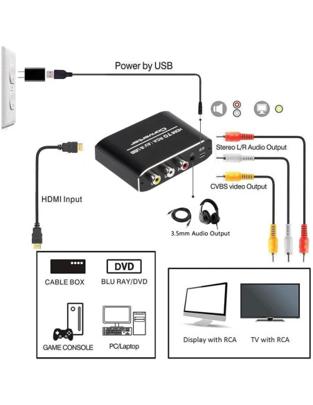 Convertidor HDMI a RCA Wonlyus 1080P AV 3RCA 5V USB