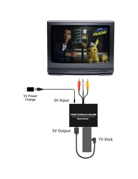 Convertidor HDMI a RCA Wonlyus 1080P AV 3RCA 5V USB