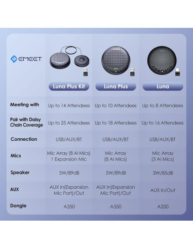 Webcam 4K EMEET S800 + Altavoz Bluetooth Luna Plus