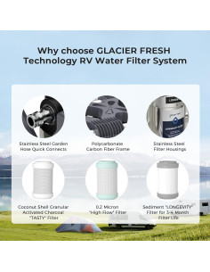 Sistema de Filtración de Agua GLACIER FRESH para RV 0.2 Micrones 2