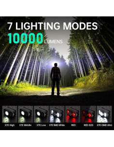 Linterna Frontal Recargable KambGear CG101 2000 Lúmenes LED 2