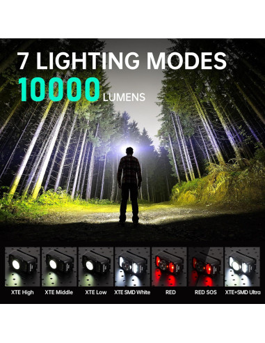 Linterna Frontal Recargable KambGear CG101 2000 Lúmenes LED