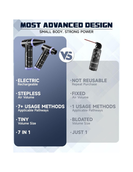 Soplador de Aire Comprimido Eléctrico Hotfien 150000RPM Púrpura