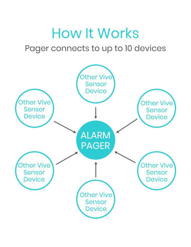 Pagador de Alerta Inalámbrico Vive Health - 150 pies