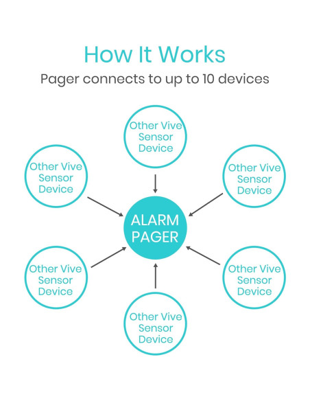 Pagador de Alerta Inalámbrico Vive Health - 150 pies Pagador de Alerta Inalámbrico Vive Health - 150 pies
