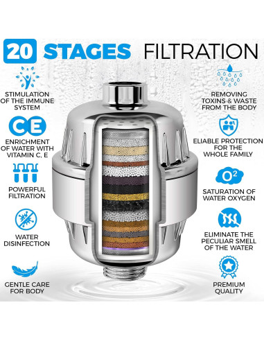 Cabezal de Ducha AquaHomeGroup 20+3 Etapas con Filtro SPA