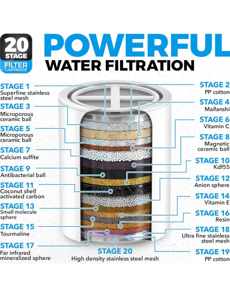 Cabezal de Ducha AquaHomeGroup 20+3 Etapas con Filtro SPA