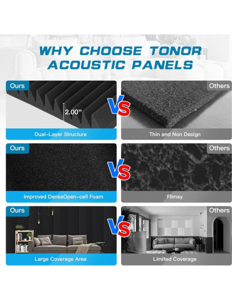 Paquete de 2 Paneles Acústicos Absorbentes 121.9x61.0 cm Negro