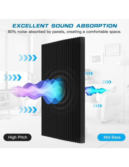 Paquete de 2 Paneles Acústicos Absorbentes 121.9x61.0 cm Negro