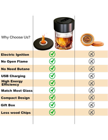 Kit de Ahumador Eléctrico Lotnafee con 8 Astillas de Madera