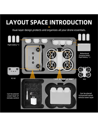 Funda de Transporte BRDRC para Dron DJI Neo - Impermeable y Compacta