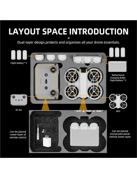 Funda de Transporte BRDRC para Dron DJI Neo - Impermeable y Compacta