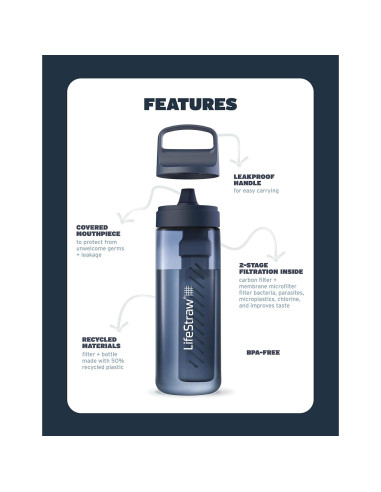 Botella de Filtro LifeStraw Go 650 ml Rosa Libre BPA