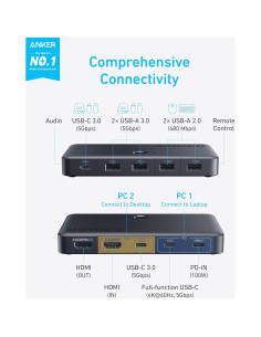Interruptor KVM Anker HDMI 4K 5 Puertos USB 3.0 2