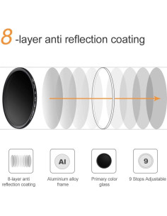 Filtro ND variable K&F Concept 67mm ND2-ND400 con paño 2
