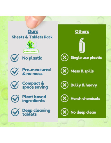 Combo Hojas y Tabletas Limpiadoras Bubbleburps 64 Unidades