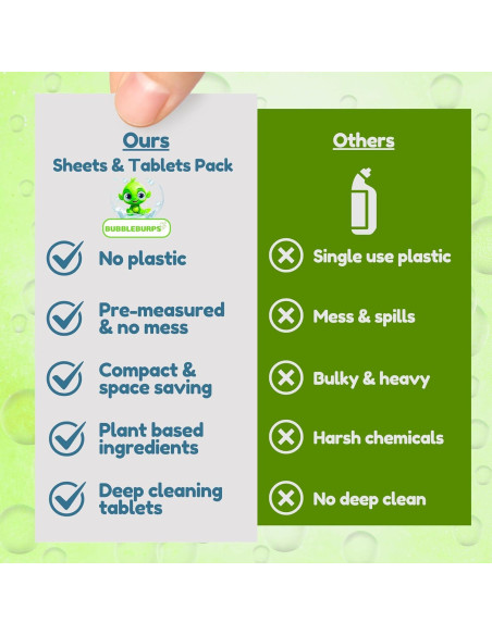 Combo Hojas y Tabletas Limpiadoras Bubbleburps 64 Unidades