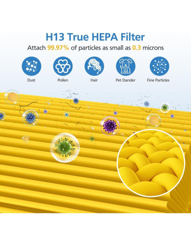 Filtro de Reemplazo LUFFYLIVE Core 300 Cuidado de Mascotas