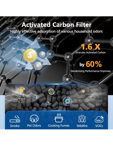 Filtro de Reemplazo LUFFYLIVE Core 300 Cuidado de Mascotas