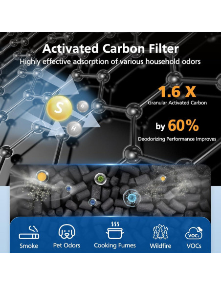 Filtro de Reemplazo LUFFYLIVE Core 300 Cuidado de Mascotas