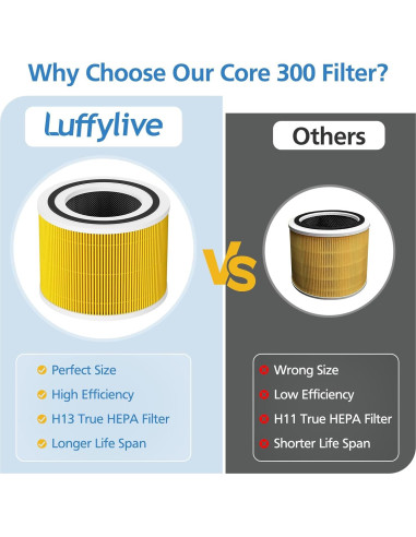 Filtro de Reemplazo LUFFYLIVE Core 300 Cuidado de Mascotas