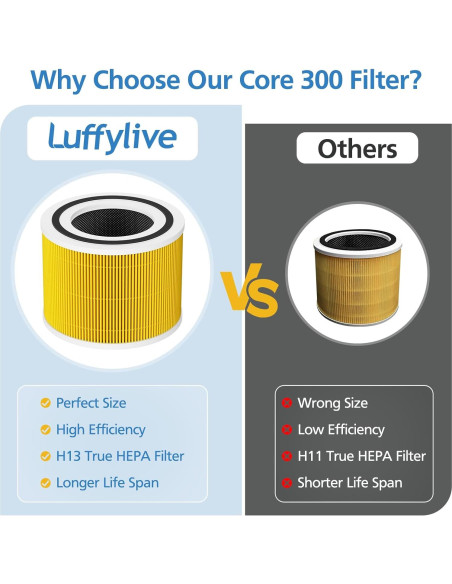Filtro de Reemplazo LUFFYLIVE Core 300 Cuidado de Mascotas