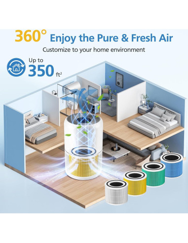 Filtro de Reemplazo LUFFYLIVE Core 300 Cuidado de Mascotas