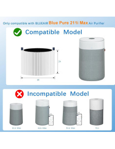 Filtro de Reemplazo H13 HEPA Bluearks F2MAX para Purificador 211i Max 2