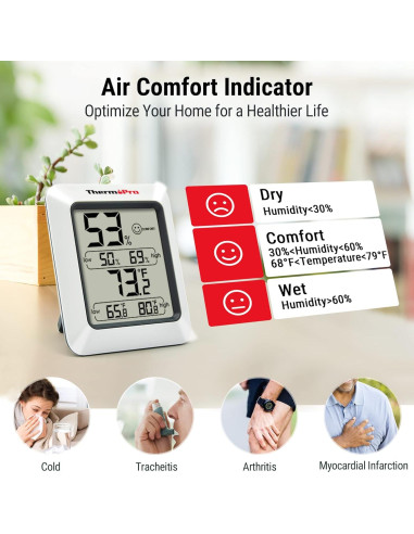 Higrómetro Digital ThermoPro TP50 con Monitor de Temperatura y Humedad