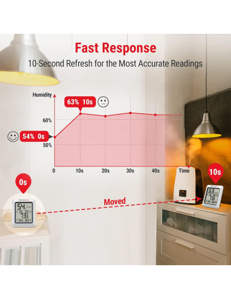 Higrómetro Digital ThermoPro TP50 con Monitor de Temperatura y Humedad
