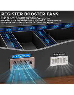 Ventilador de Refuerzo Yusuuo PFS 10 Velocidades 10.16x25.4cm 2