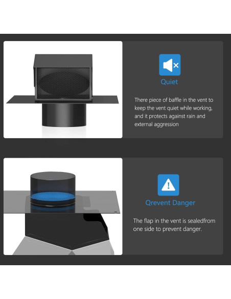 Ventilación de Techo Hon&Guan 6 Pulgadas Acero Galvanizado