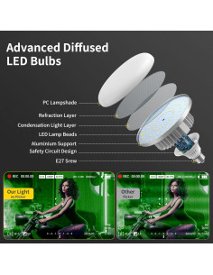 Kit de Iluminación Fotográfica RALENO PS-100 con Soporte 2x85W 2