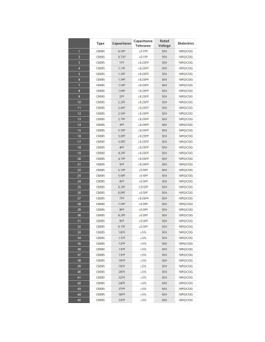 Kit de Capacitores SMD 0805 EMGTMS - 2300pcs Variedad
