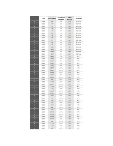 Kit de Capacitores SMD 0805 EMGTMS - 2300pcs Variedad
