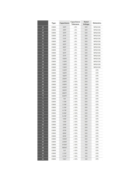 Kit de Capacitores SMD 0805 EMGTMS - 2300pcs Variedad