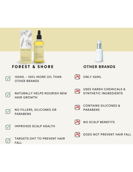 Aceite para Crecimiento del Cabello Forest & Shore 100ml