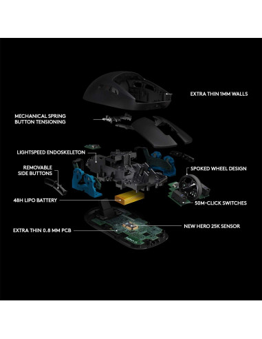 Ratón Gaming Inalámbrico Logitech G Pro 80g RGB