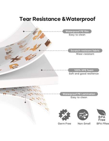 Alfombra de Juego Plegable XPE 127x127 cm para Bebés Alfombra de Juego Plegable XPE 127x127 cm para Bebés