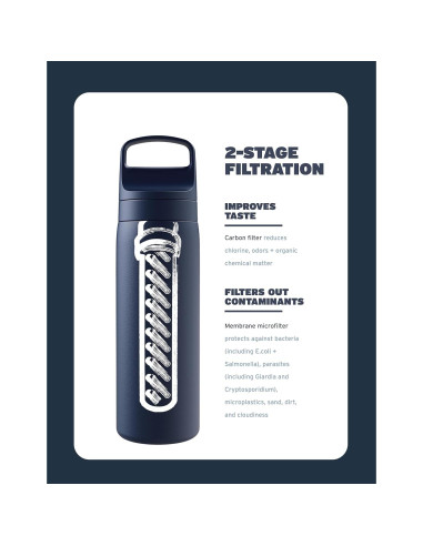 Botella LifeStraw Go Series 18 oz Acero Inoxidable Azul